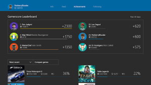Xbox One January Update Gamerscore Leaderboard