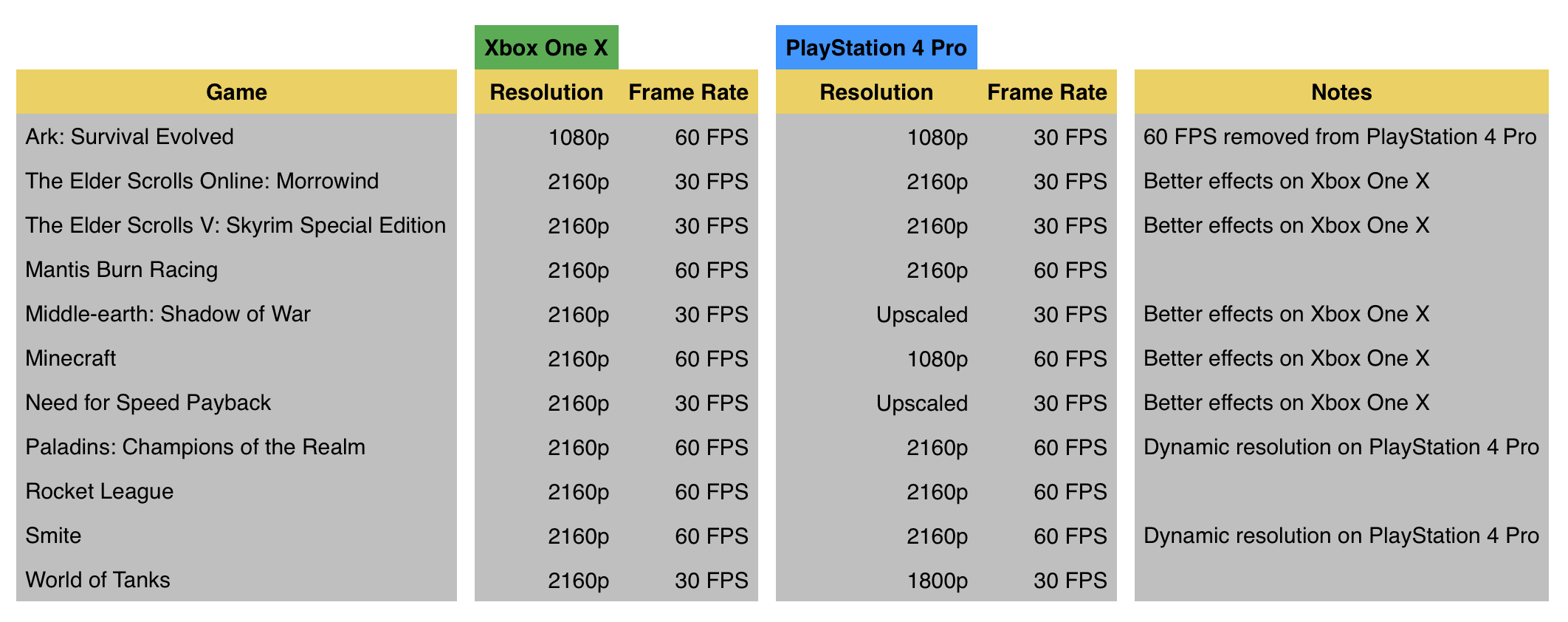 Листа геймс. Разрешение Xbox one x. Ps4 Pro vs ps4 Slim fps таблица. Ps4 vs Xbox one таблица. Разрешение игр на ps4.