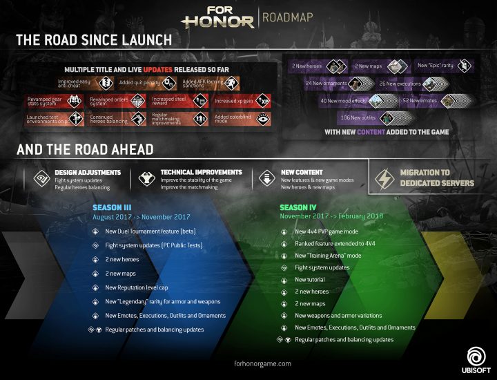 For Honor Roadmap 2017