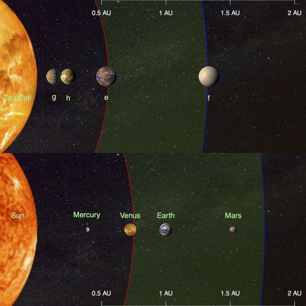 Tau Ceti Planetary System