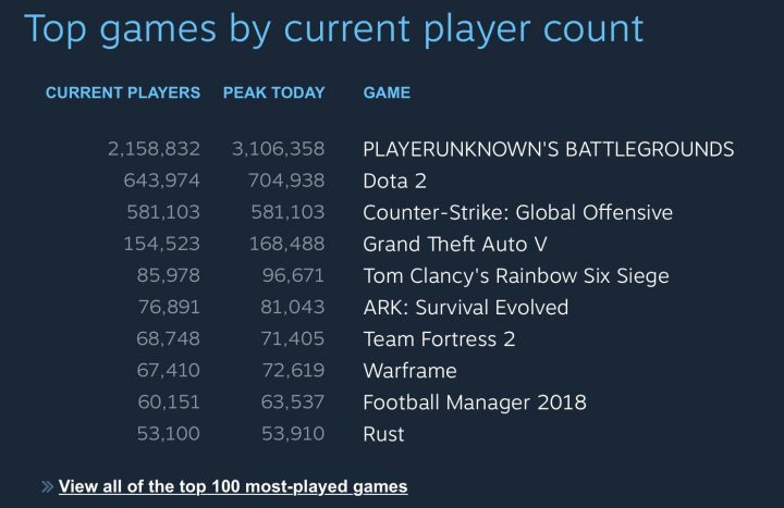 PUBG Peak Players Steam