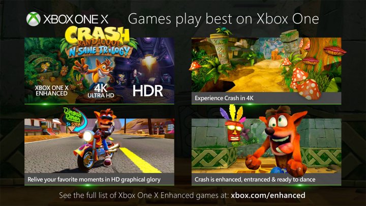 Crash Bandicoot Xbox One X Enhancements