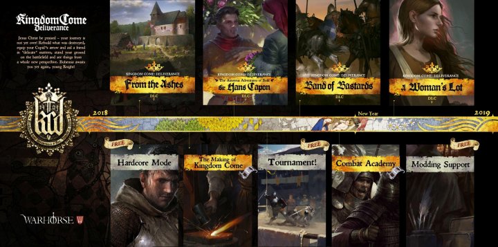 Kingdom Come Deliverance DLC Plans 2018