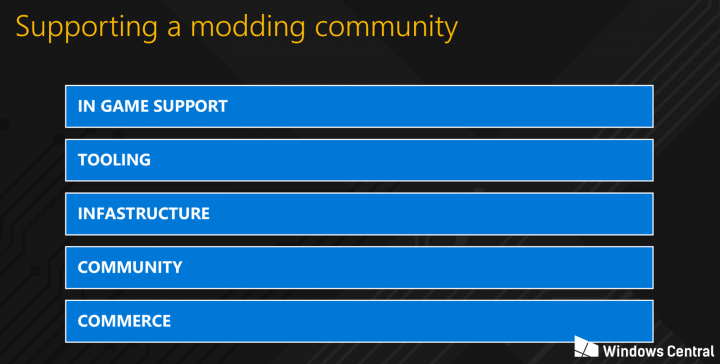 Modding Support on Xbox One