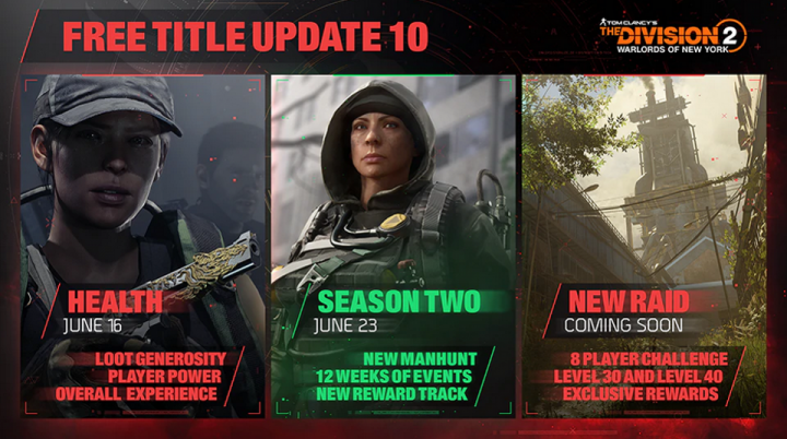The Division 2 Title Update 10